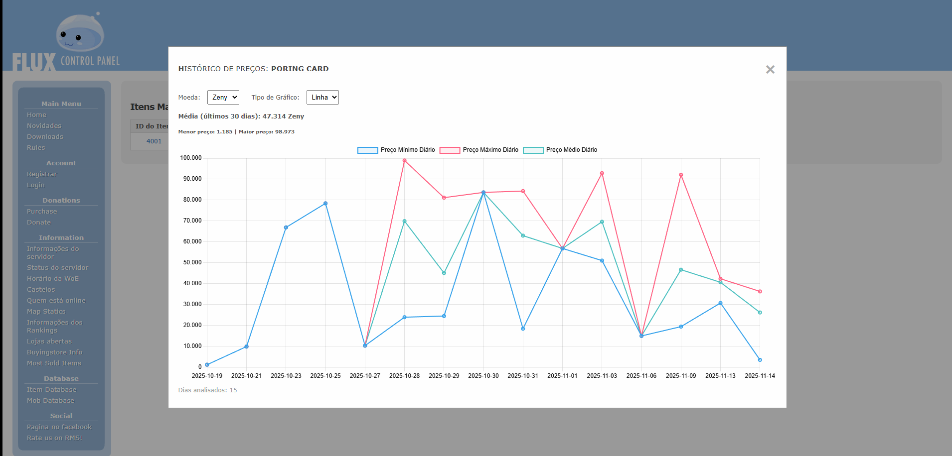 Addon-FluxCP Mais Vendidos 2025